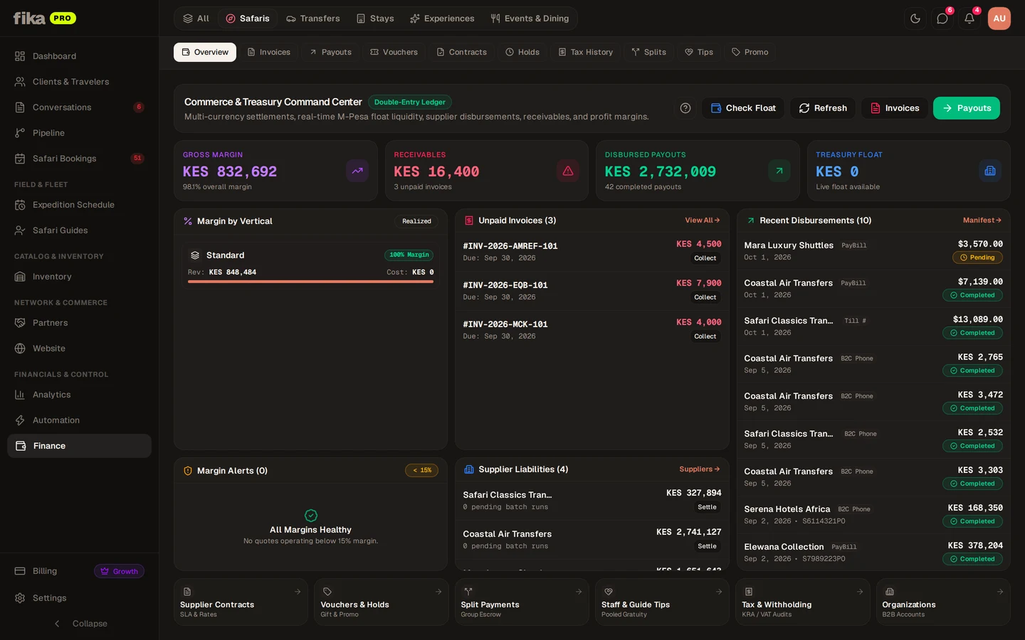 Fika financial dashboard in multiple currencies