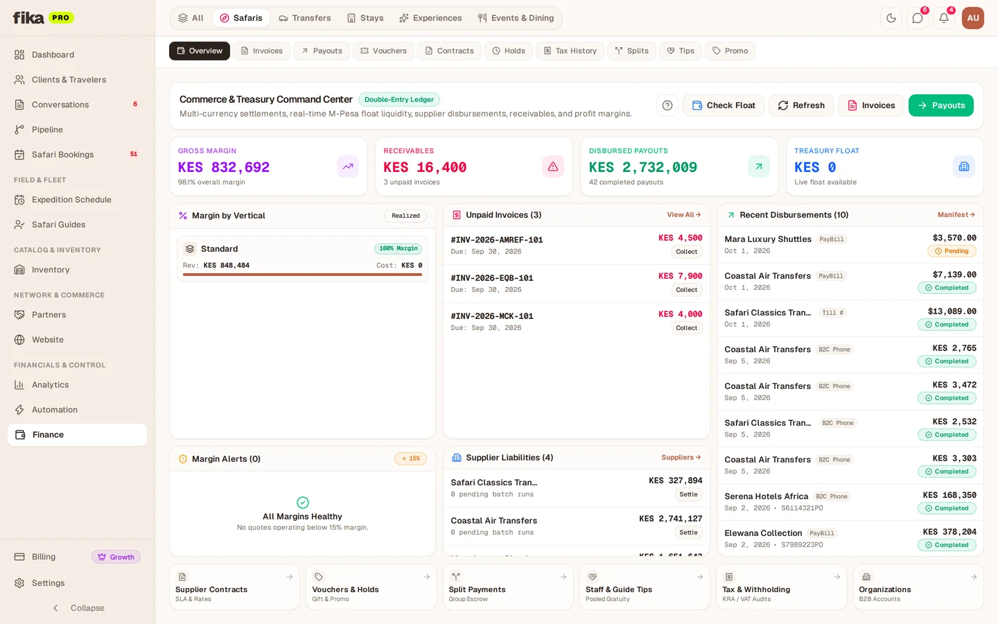 Fika financial dashboard in multiple currencies